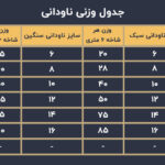 جدول وزن ناودانی گالوانیزه و نحوه محاسبه آنلاین وزن