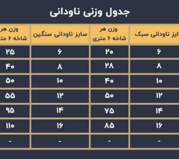 جدول وزن ناودانی گالوانیزه و نحوه محاسبه آنلاین وزن